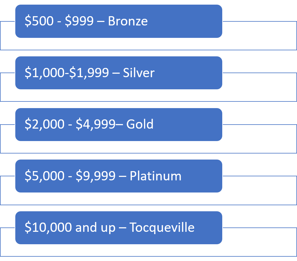 Bridgebuilder Levels