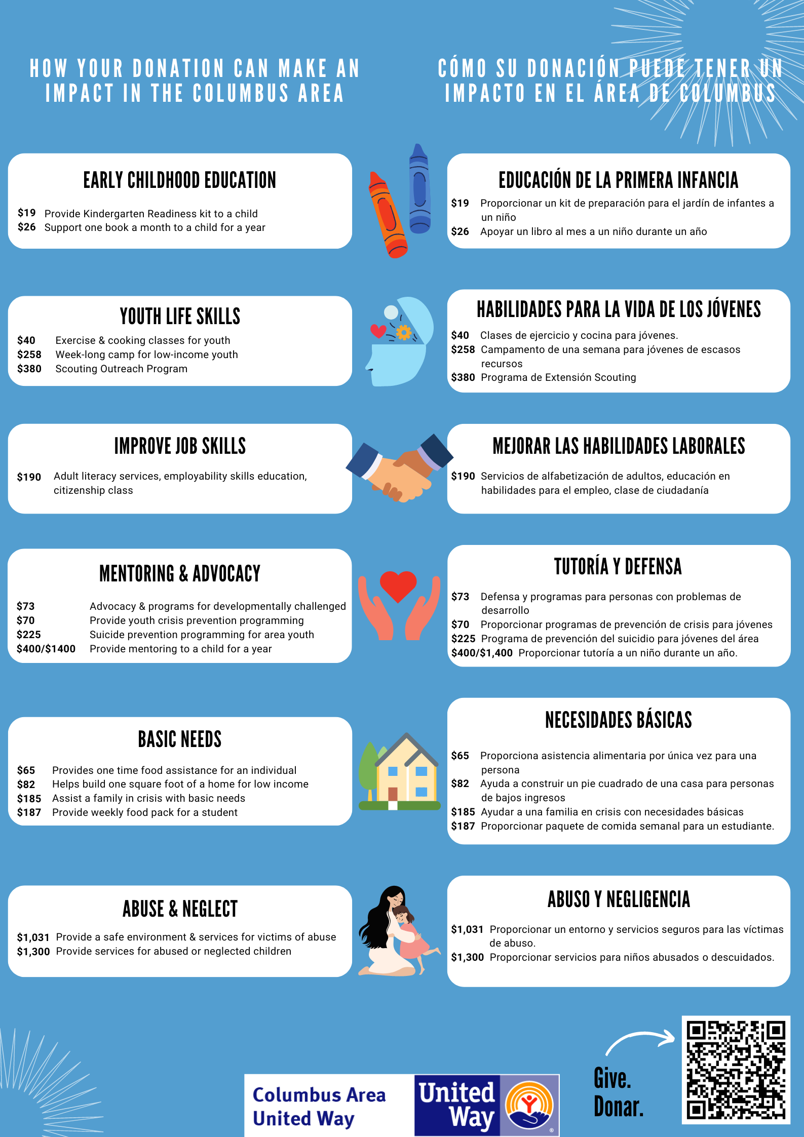 donation infographic